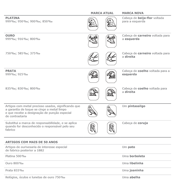 Novas marcas Constrastaria