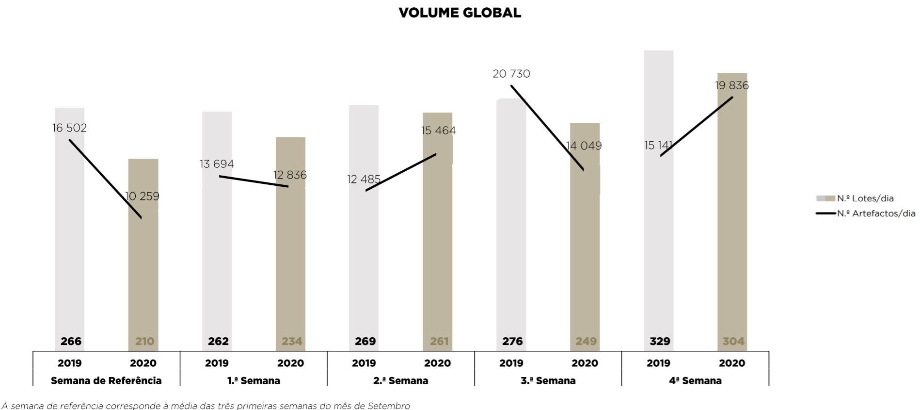 volume global Volume global - setembro 2020